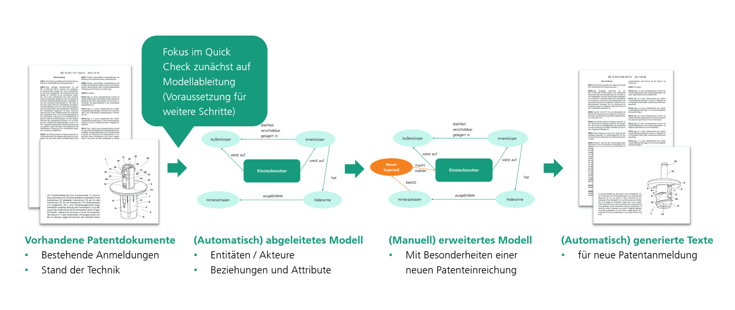 Zielvision im Quick Check für automatisierte Patentgenerierung