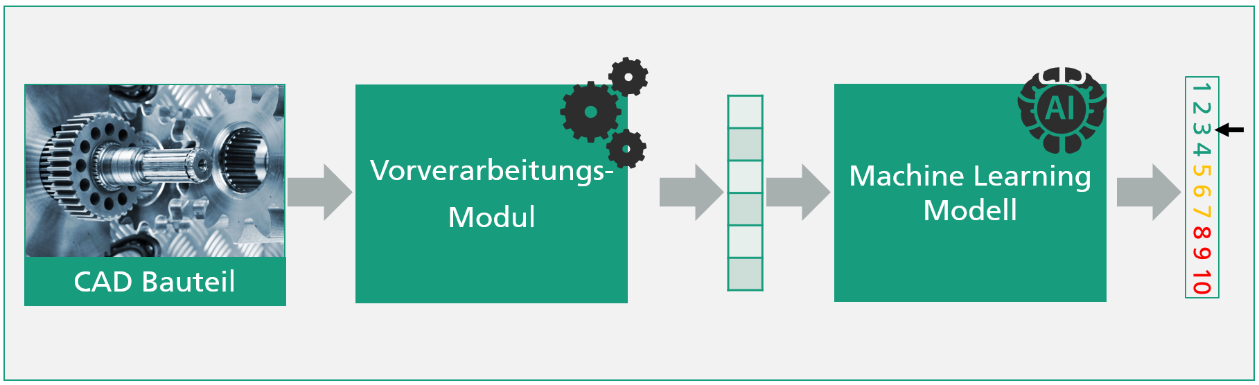 Abbildung 1: Skizze des Lösungsansatzes, Fraunhofer IPA