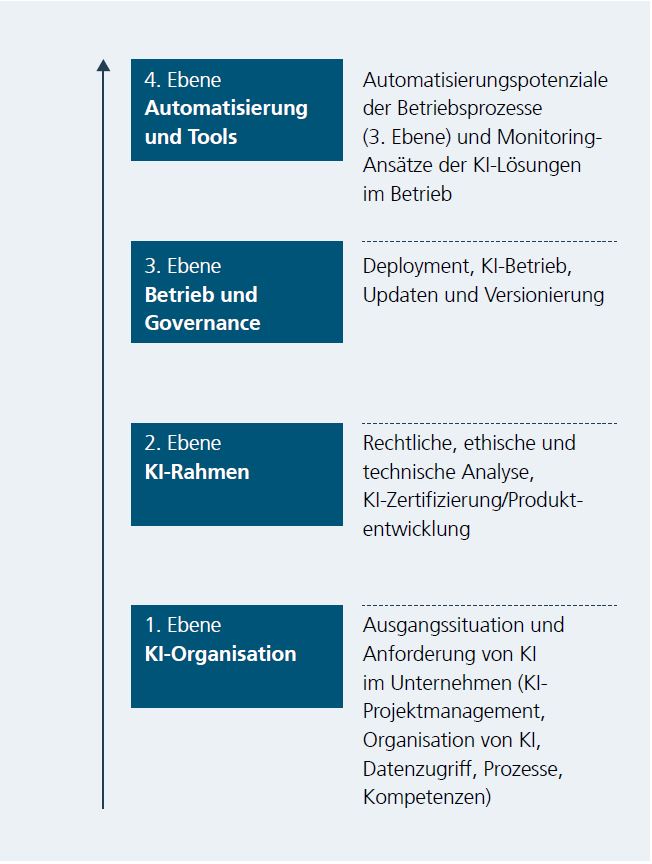 KI-Fortschrittszentrum_270_QC_Transfer Learning Basic Network Examination_Abb1
