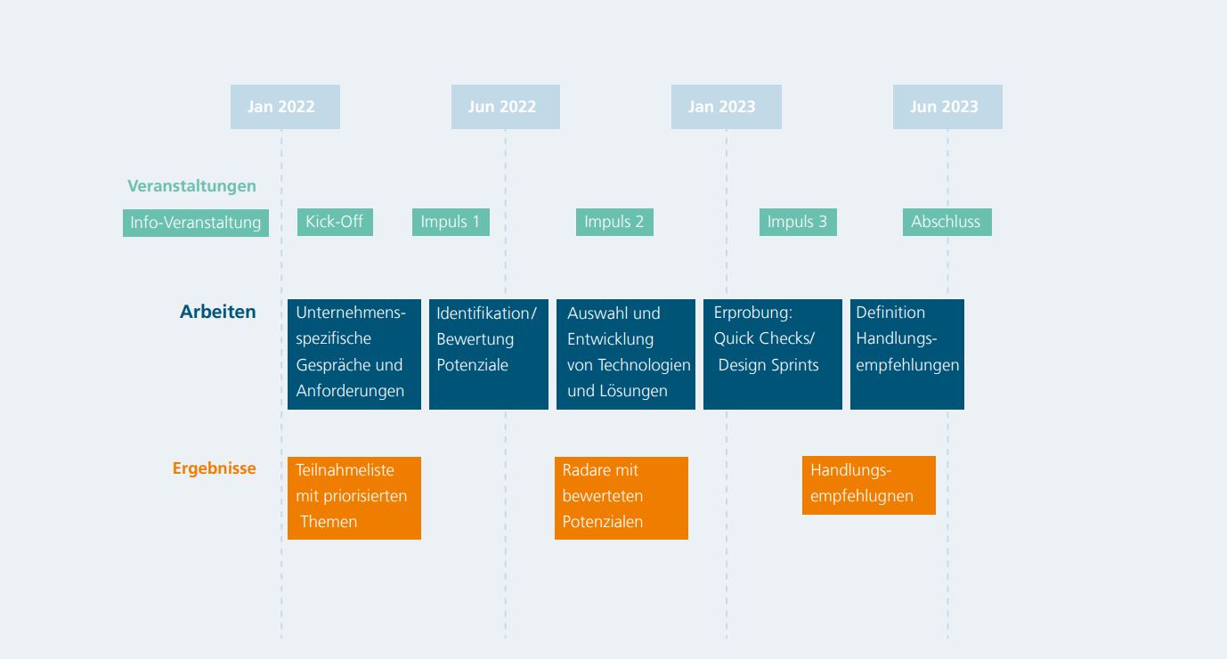 KI-Fortschrittszentrum_270_QC_Transfer Learning Basic Network Examination_Abb1