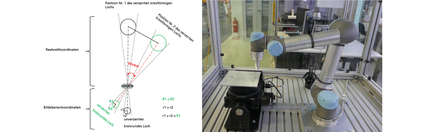 Abbildung 1: Option 1 (links): Verhältnis zwischen Geometrie und Winkel. Option 2 (rechts) Roboter ertastet Oberflächenpunkte, um die Ebene zu ermitteln @ Fraunhofer IPA