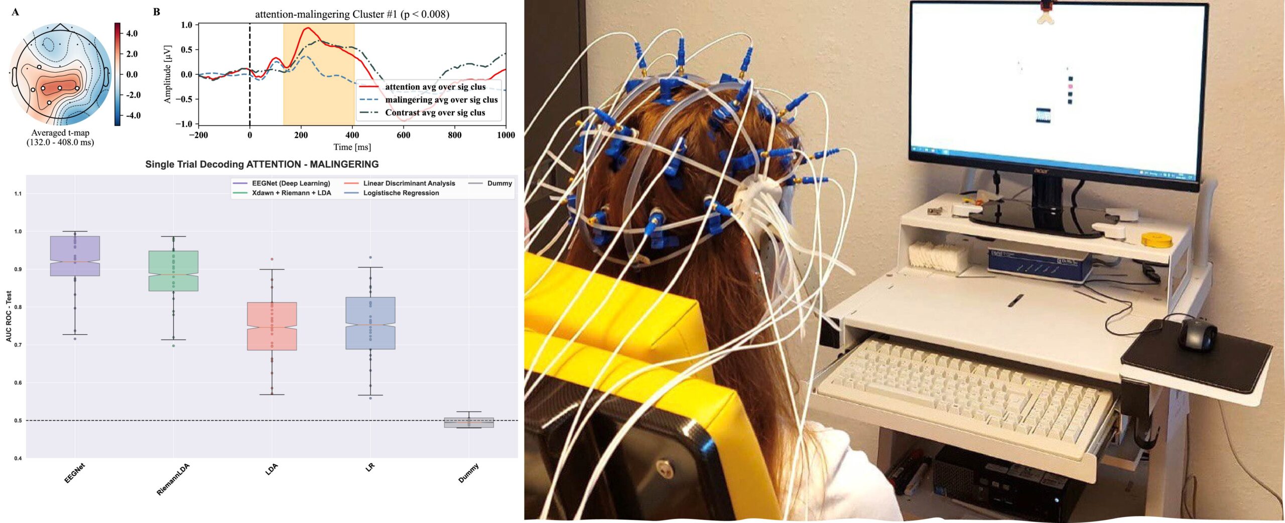 KI-Fortschrittszentrum_333_EP_EEGAUAI_Abb1